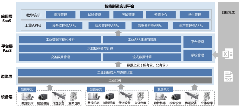 联想智能制造大数据实训平台 